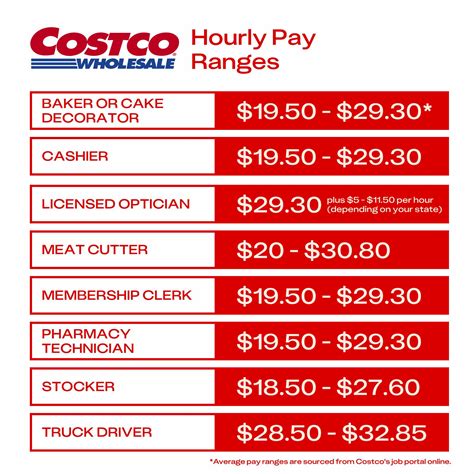 how much costco pay per hour|costco pay by position.